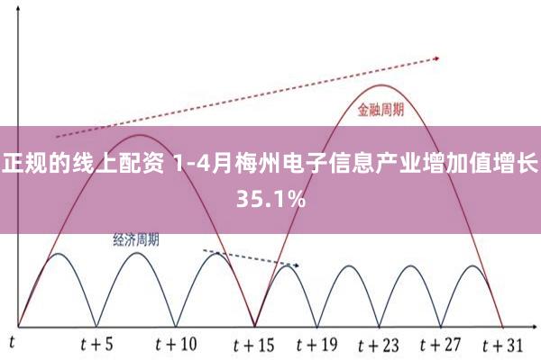 正规的线上配资 1-4月梅州电子信息产业增加值增长35.1%