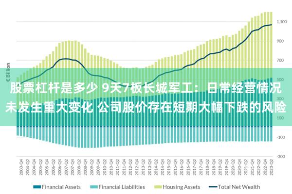股票杠杆是多少 9天7板长城军工：日常经营情况未发生重大变化 公司股价存在短期大幅下跌的风险