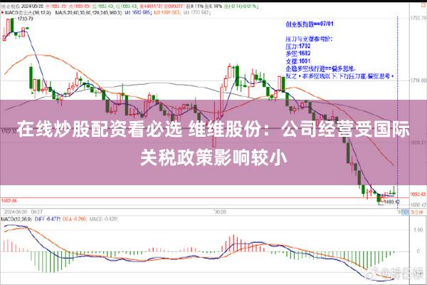 在线炒股配资看必选 维维股份：公司经营受国际关税政策影响较小