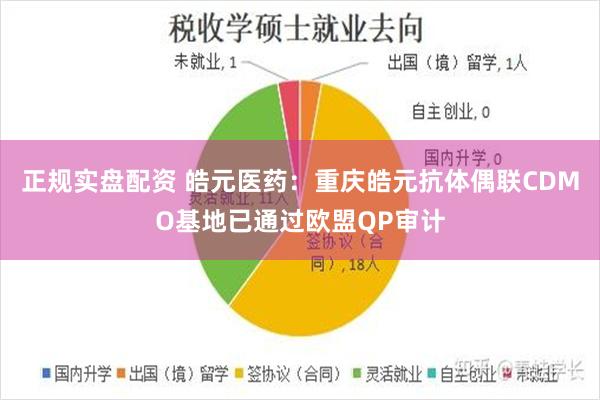 正规实盘配资 皓元医药：重庆皓元抗体偶联CDMO基地已通过欧盟QP审计