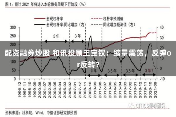 配资融券炒股 和讯投顾王宝钗：缩量震荡，反弹or反转？