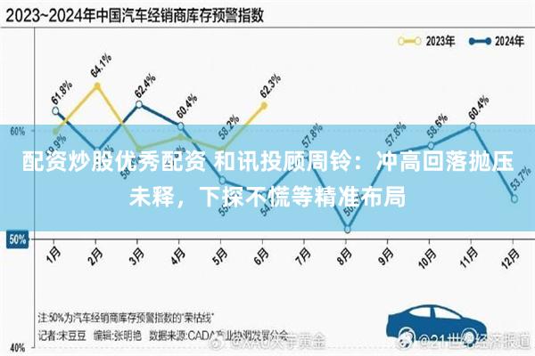 配资炒股优秀配资 和讯投顾周铃：冲高回落抛压未释，下探不慌等精准布局