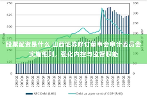 股票配资是什么 山西证券修订董事会审计委员会实施细则，强化内控与监督职能