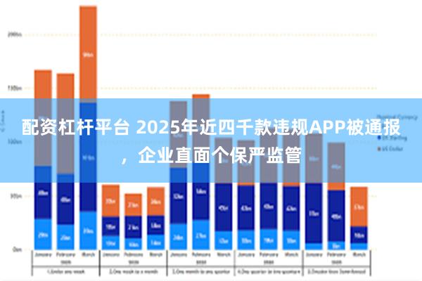 配资杠杆平台 2025年近四千款违规APP被通报，企业直面个保严监管