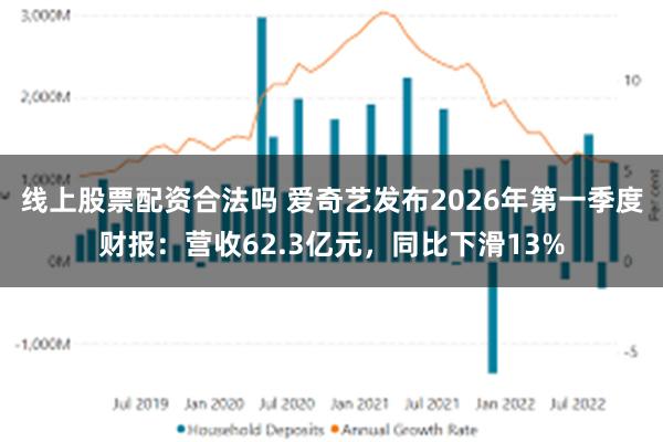 线上股票配资合法吗 爱奇艺发布2026年第一季度财报：营收62.3亿元，同比下滑13%