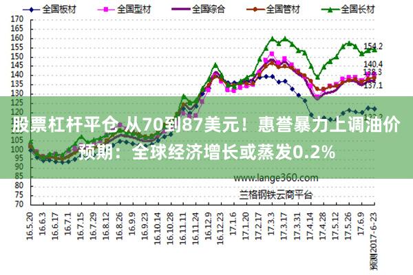 股票杠杆平仓 从70到87美元！惠誉暴力上调油价预期：全球经济增长或蒸发0.2%