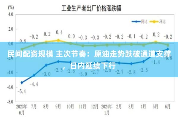 民间配资规模 主次节奏：原油走势跌破通道支撑，日内延续下行