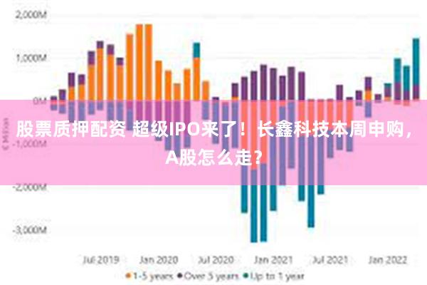 股票质押配资 超级IPO来了！长鑫科技本周申购，A股怎么走？