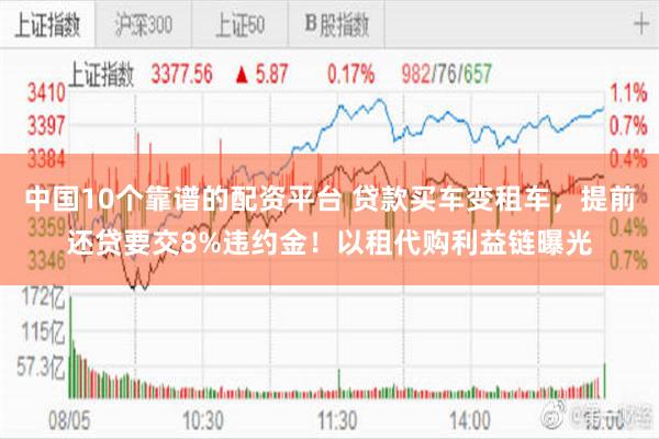 中国10个靠谱的配资平台 贷款买车变租车，提前还贷要交8%违约金！以租代购利益链曝光