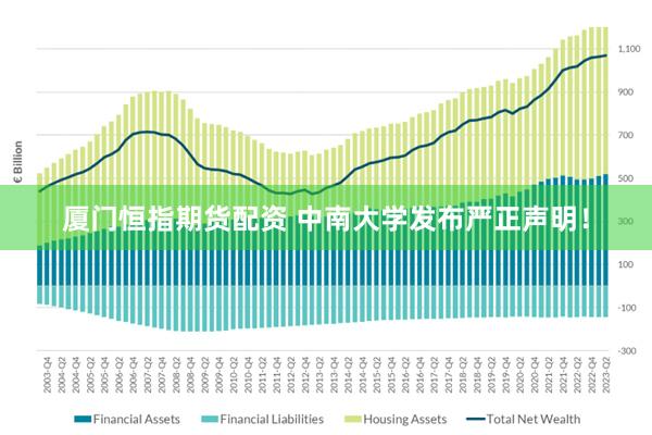 厦门恒指期货配资 中南大学发布严正声明！