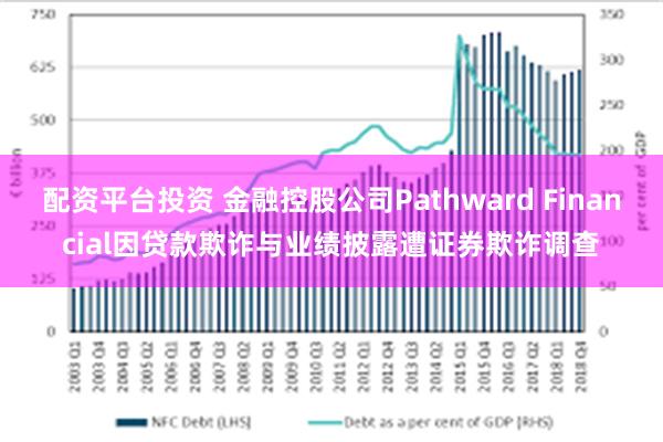 配资平台投资 金融控股公司Pathward Financial因贷款欺诈与业绩披露遭证券欺诈调查